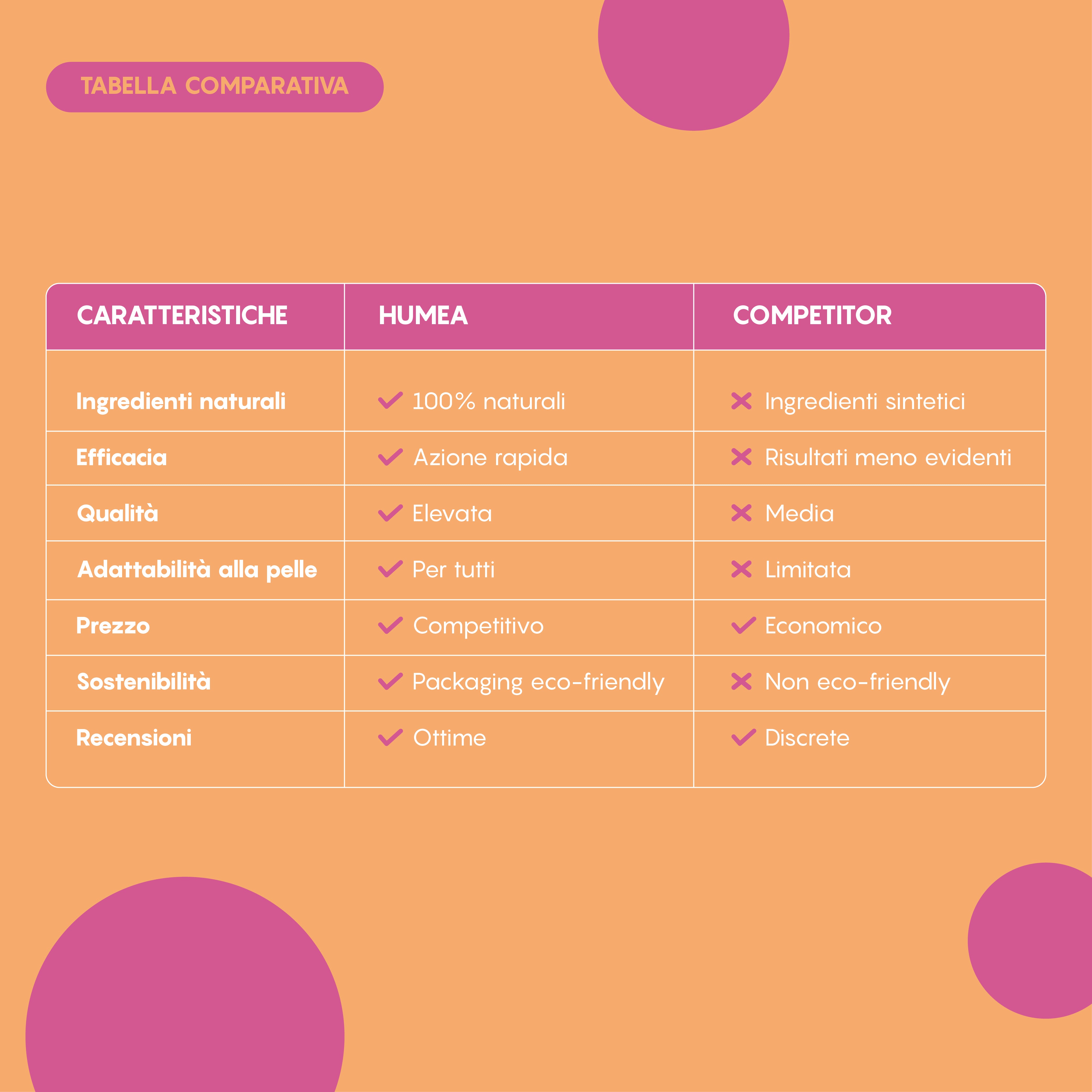 HUMEA BEURRE DÉMAQUILLANT NETTOYANT 100 ML